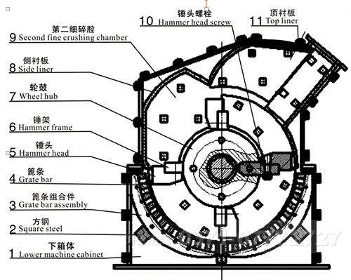 鐵礦細碎機