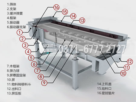 直線振動(dòng)篩