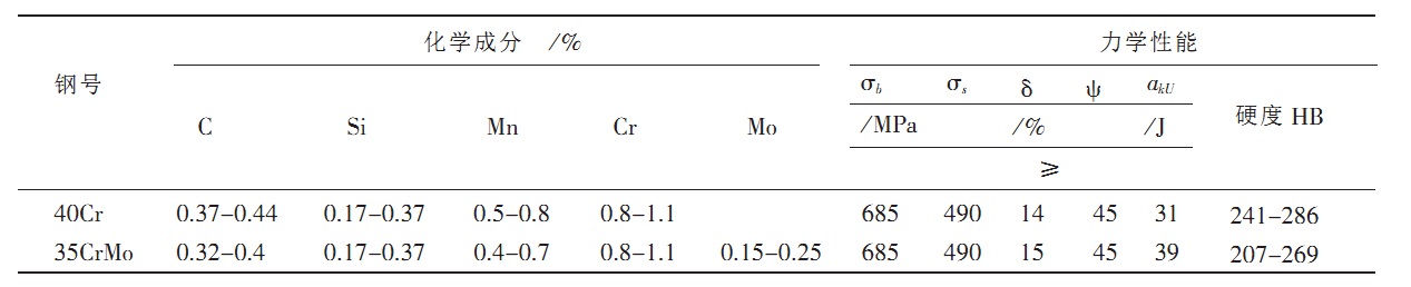 35crMo與40Cr化學成分與力學性能比較圖片