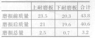 沖擊式破碎機(jī)上下耐磨板的磨損情況對(duì)比圖