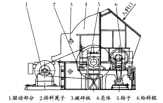 單段式破碎機