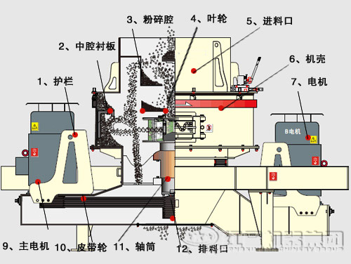 青石制砂機價格