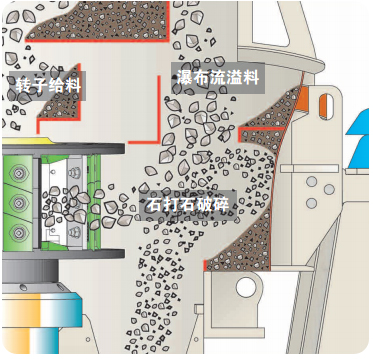 制砂機(jī)石打石結(jié)構(gòu)