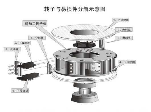 鵝卵石制沙機(jī)結(jié)構(gòu)優(yōu)勢有哪些？