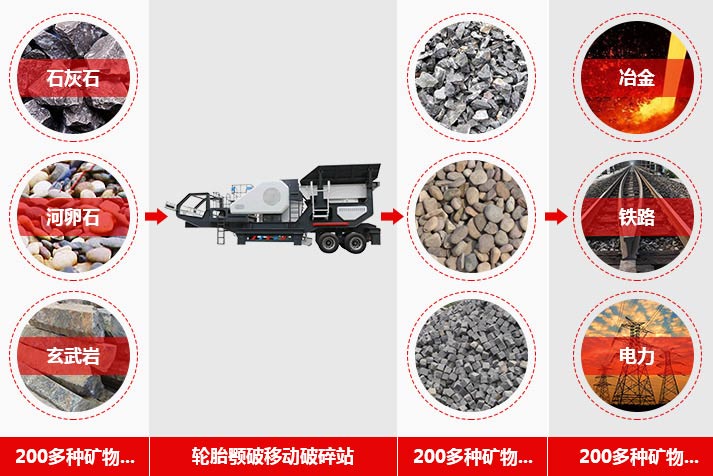 鵝卵石破碎機(jī)設(shè)備用途