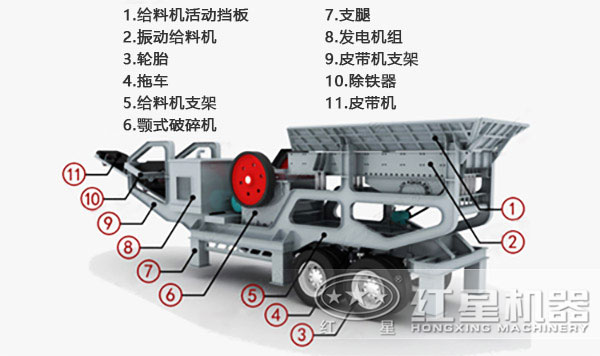 移動式制砂機內(nèi)部機構(gòu)