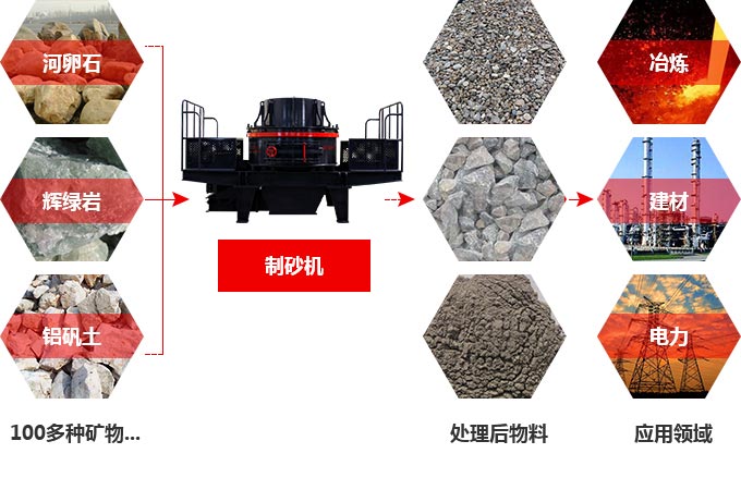 TK石料節(jié)能制砂機(jī)究竟多少錢一臺(tái)？有前途嗎？