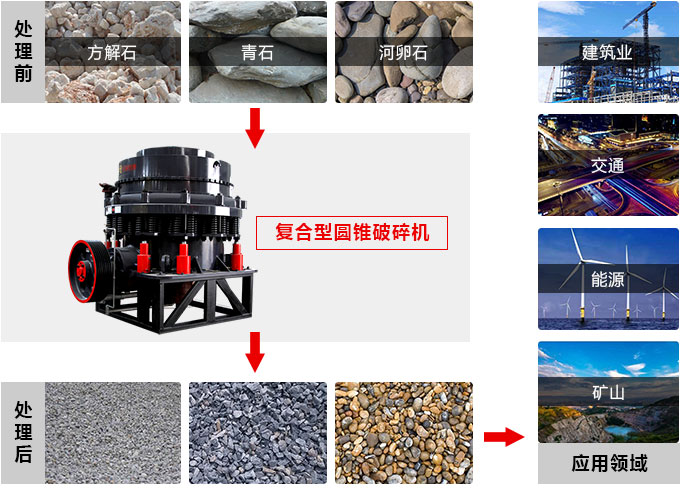 復(fù)合圓錐破碎機(jī)，私人訂制價(jià)格更實(shí)惠