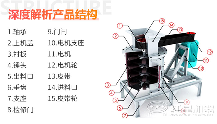 復(fù)合式破碎機(jī)