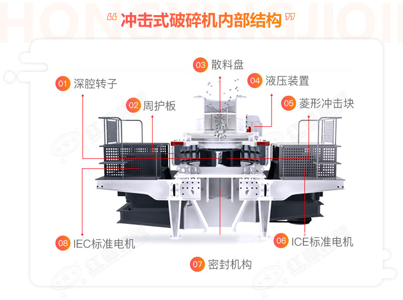 沖擊式破碎機結構