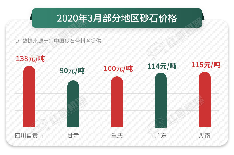 砂石價(jià)格一路上漲，抓住時(shí)機(jī)