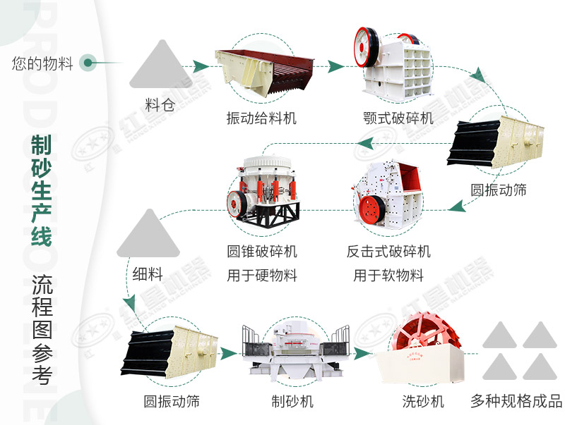 機制砂生產(chǎn)線