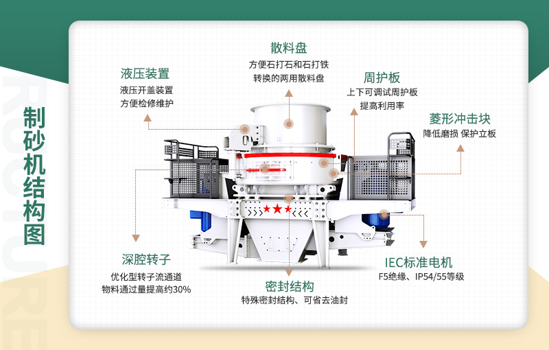 河卵石制沙機內(nèi)部圖