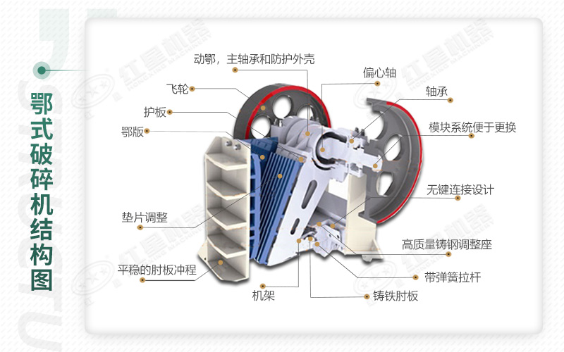 顎式破碎機內(nèi)部圖