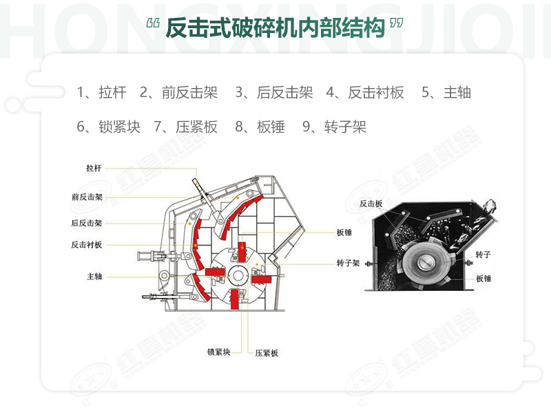 反擊破碎機組成結(jié)構(gòu)詳圖