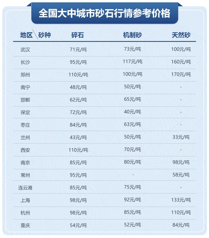 移動(dòng)制砂機(jī)型號(hào)及價(jià)格，每小時(shí)出100噸沙的設(shè)備