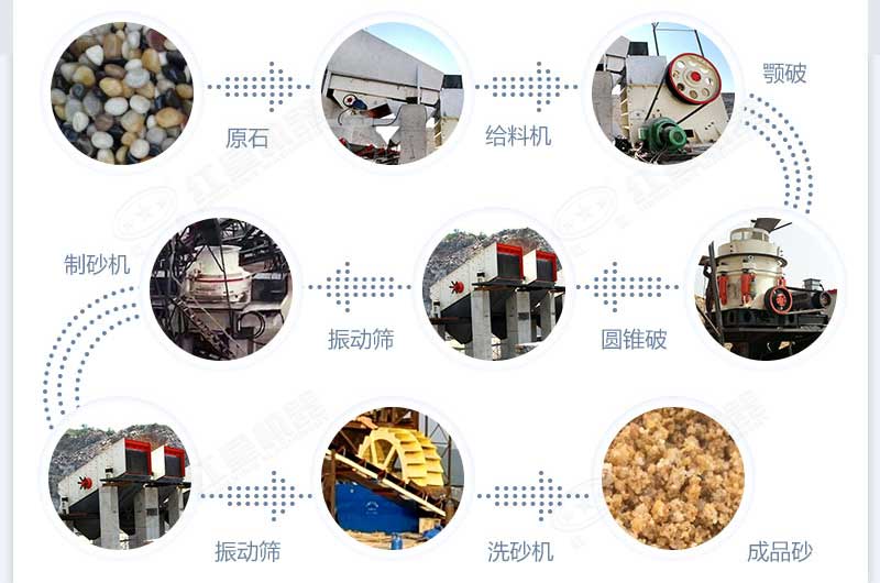 什么設(shè)備制沙效果好？新型VSI-A7制砂機(jī)不容錯過