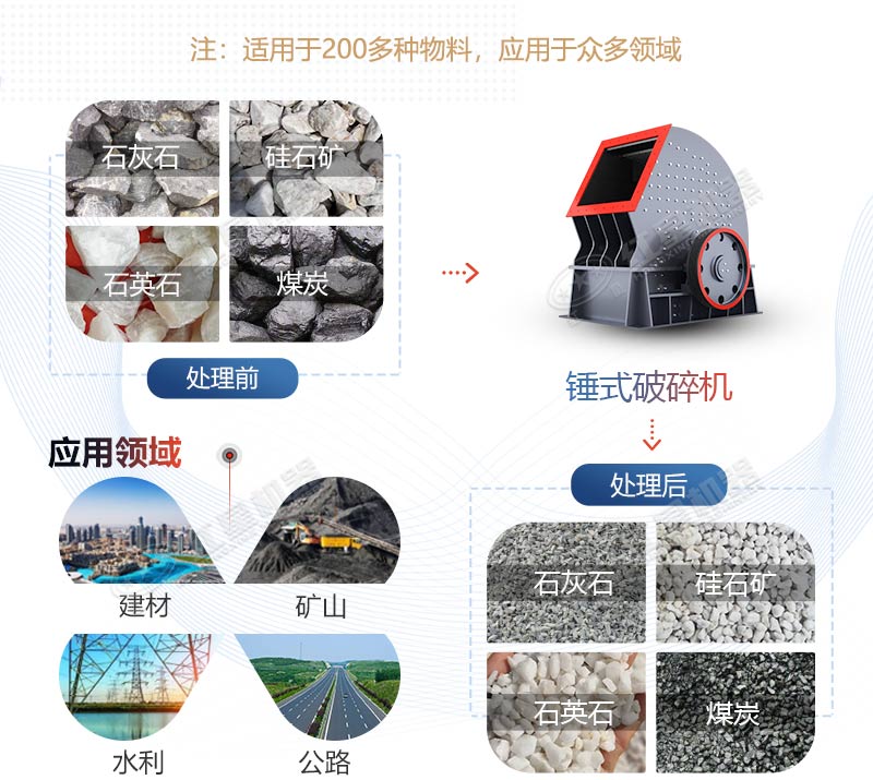 PCZ1615重錘式破碎機產(chǎn)量是多少？多少錢一臺？