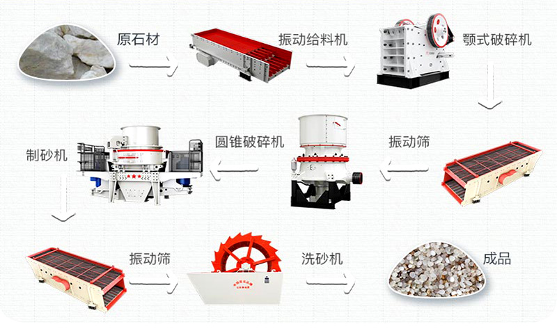 石英砂有什么用途？石英砂生產工藝流程