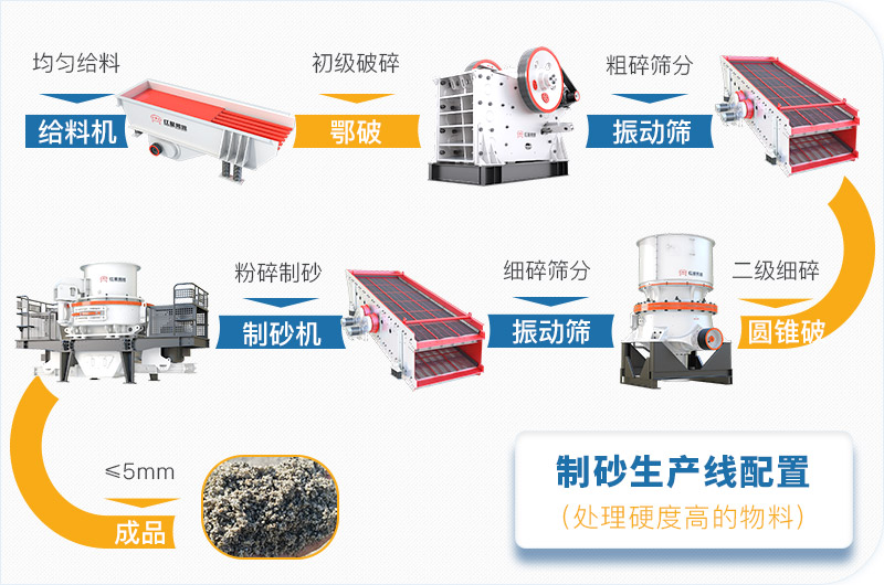 干機(jī)制砂和水洗機(jī)制砂哪個(gè)好，水洗制沙機(jī)一套多少錢？