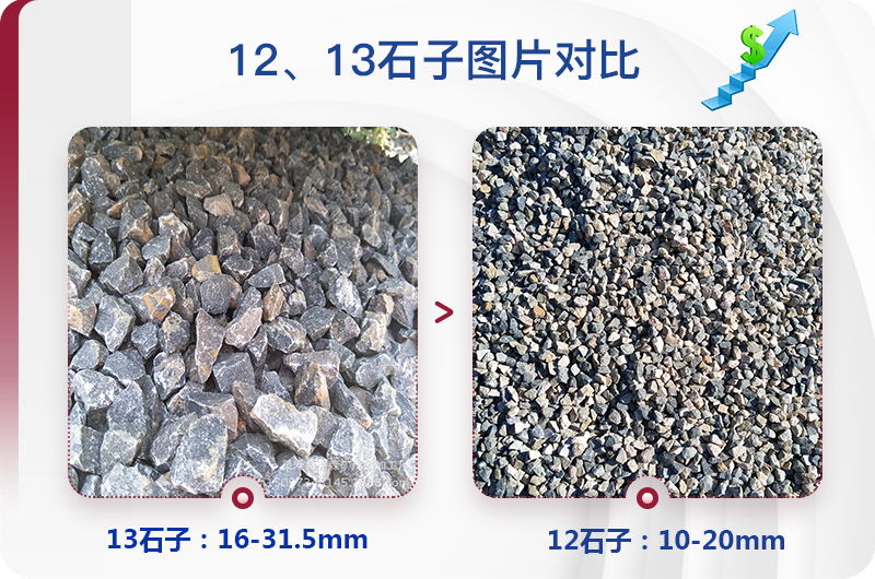 1213石料規(guī)格_生產12、13石子設備用什么，價格是多少