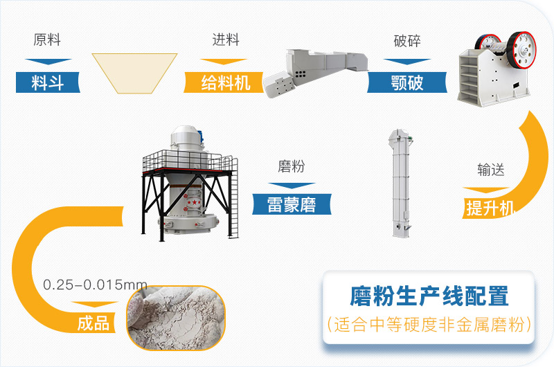 粉煤灰磨粉生產線一套設備價格多少，附現(xiàn)場案例